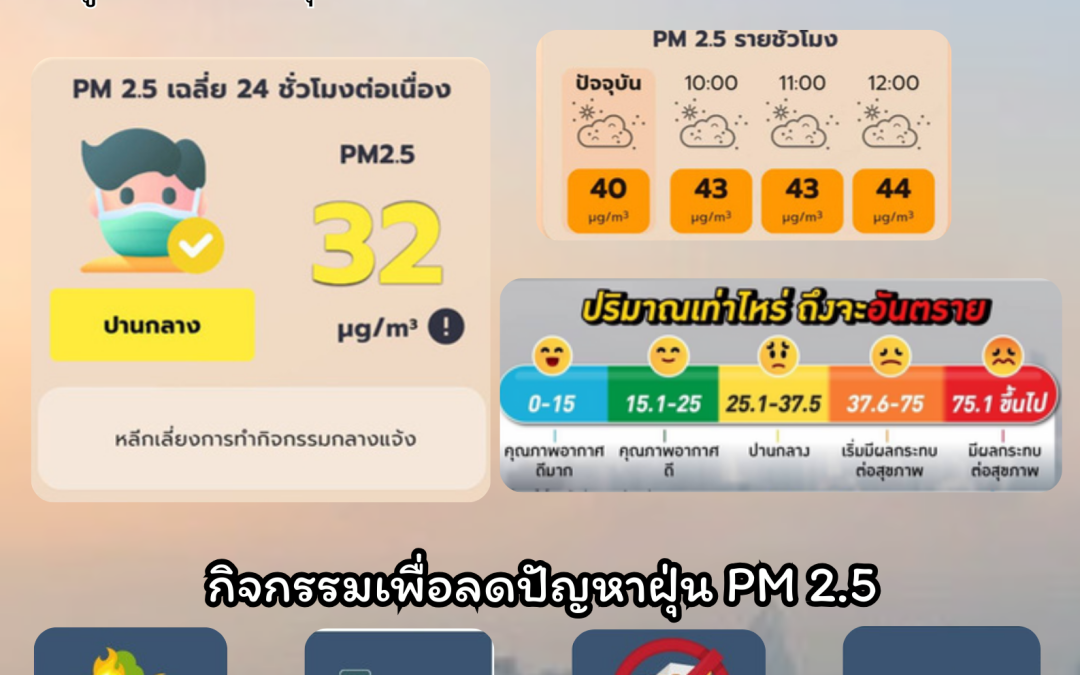 รายงานสถานการณ์ PM2.5 22 ก.พ.67
