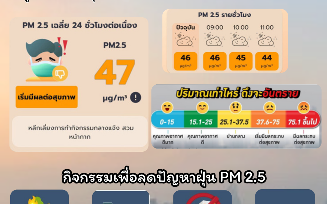 รายงานสถานการณ์ฝุ่น PM2.5